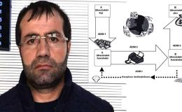 Dağdan inen terörist iş adamı olmuş! Topladığı kara paraları aklamış